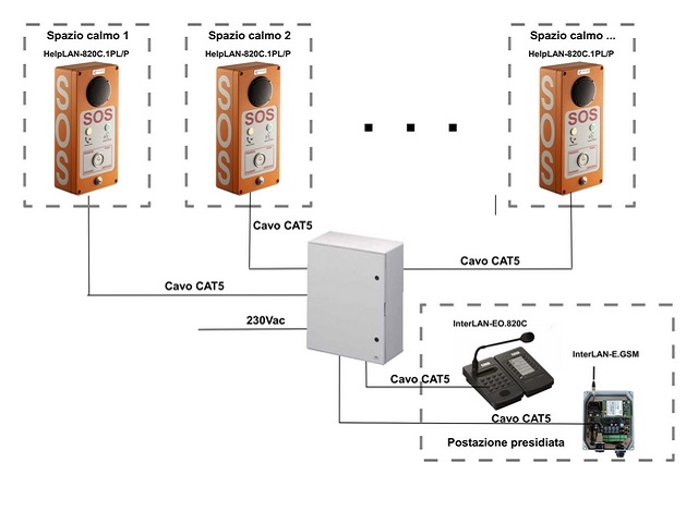 Ermes Elettronica: sistemi per la comunicazione audio bidirezionale